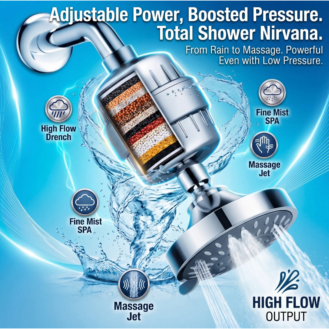 CLAROVEX - SET DE DUȘ CU FILTRU DIN 3 PIESE PENTRU O PIELE ȘI UN PĂR MAI BUNI
