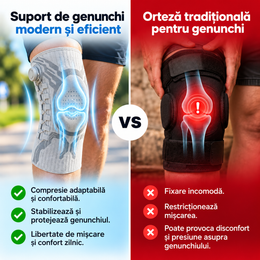 KneeFlex™ – orteză reglabilă pentru genunchi