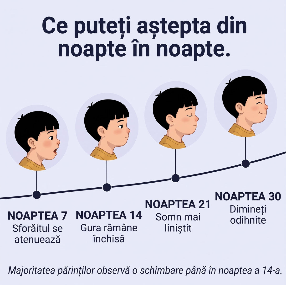 Nuvilo™ – pernă ergonomică pentru copii