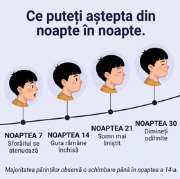 Nuvilo™ – pernă ergonomică pentru copii
