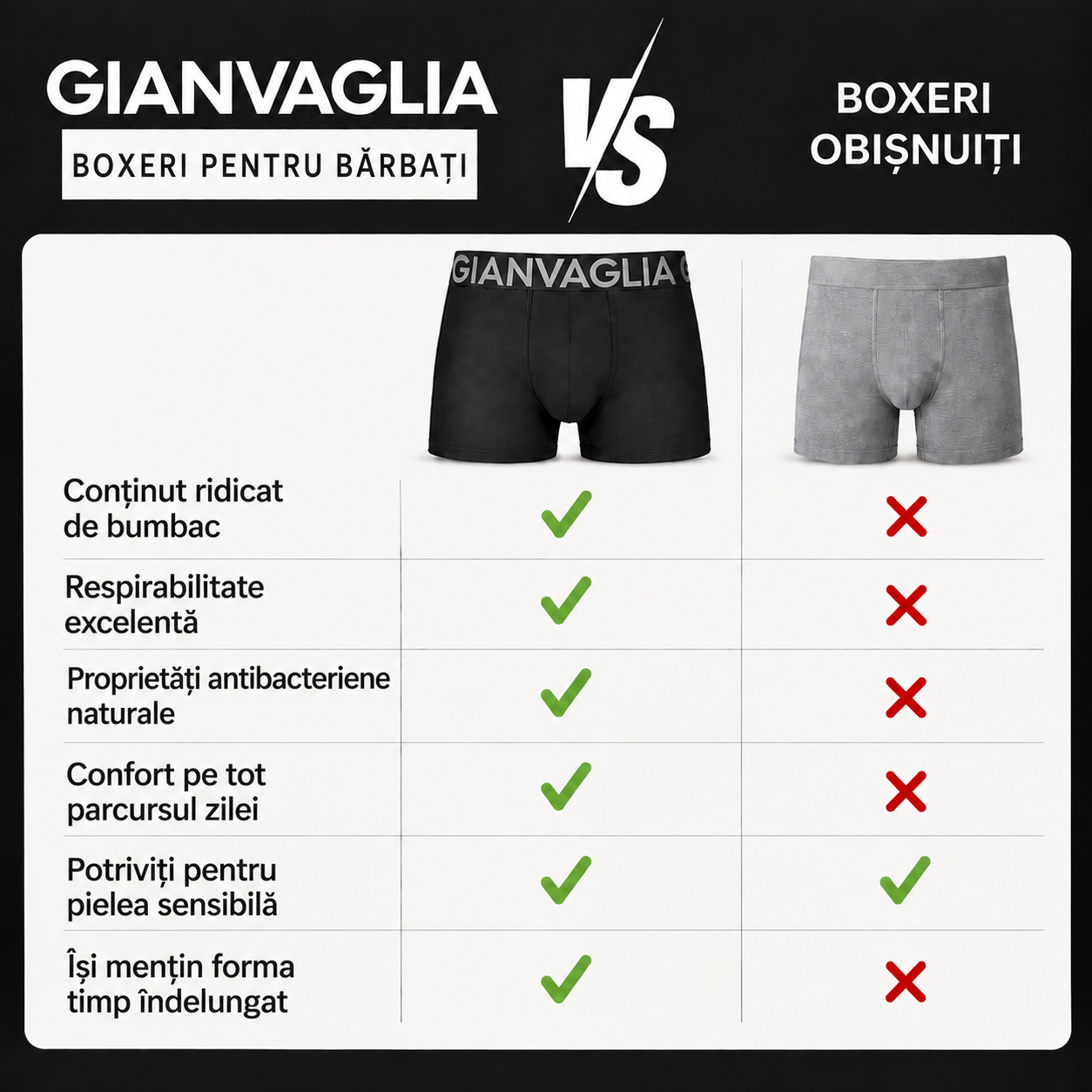 Comparatie boxeri COTTONCORE